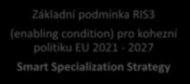 Základní podmínka RIS3 pro programové období 2021-2027 = Příprava