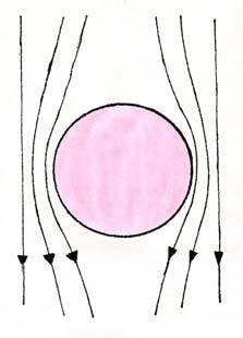 Supravodivé magnety (oblast vysokých energií, magnetohydrodynamické generátory, plazmová fyzika, termonuklearní reakce, atd.