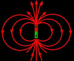6 Magnetické pole Magnetické pole najdeme kolem magnetu (i kolem Země) Tvoří se kolem každé
