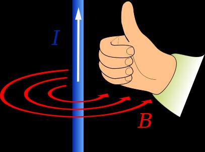 pavidla pavé uky V každém bodě popisuje magnetické pole vekto magnetické intenzity H