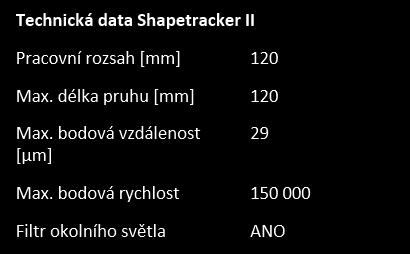 m MPEp=1,6 m Nosnost granitové desky: 500 kg