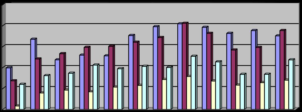 Specifika projednání nároku na náhradu škody odvětvový pohled Míra odvolání v civilním soudnictví za ČR v roce 2017 je 8,36 %, nejvíce dle okresních soudů je míra odvolání u Obvodního soudu pro Prahu