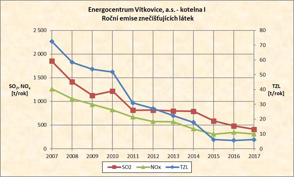 E.2.9. Energocentrum Vítkovice, a.s.