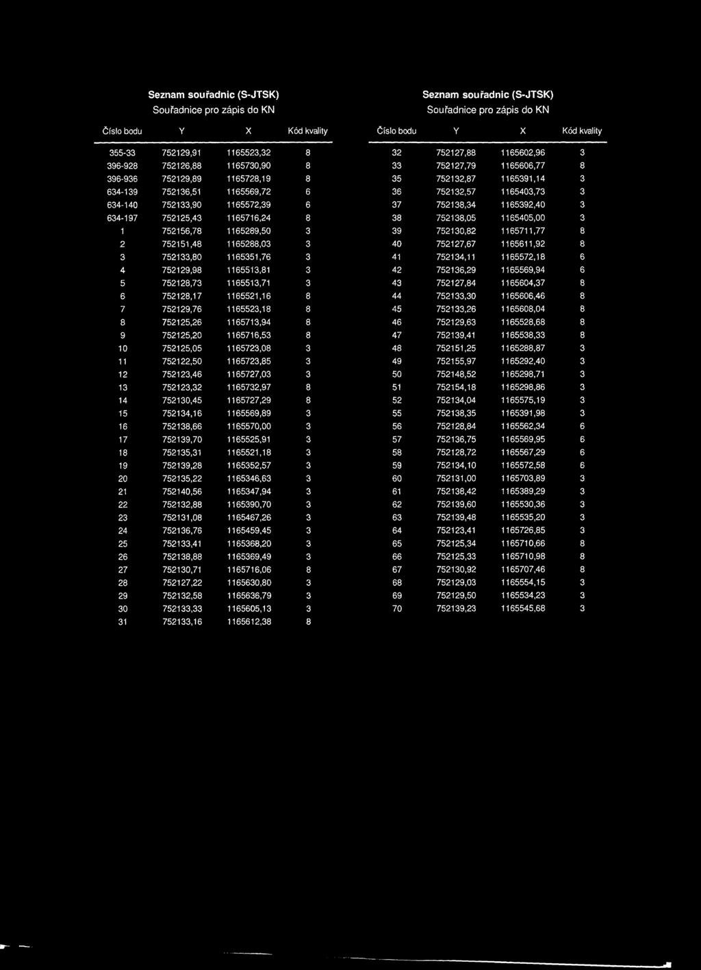 1165728,19 8 35 752132,87 1165391,14 3 752136,51 1165569,72 6 36 752132,57 1165403,73 3 752133,90 1165572,39 6 37 752138,34 1165392,40 3 752125,43 1165716,24 8 38 752138,05 1165405,00 3 752156,78