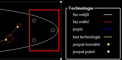 technologie Laserového pálení, tři volby pro zadání řezacích a technologických parametrů a sazeb strojů. Zadání parametrů a sazeb strojů je stejné jako u technologie Laserové pálení.