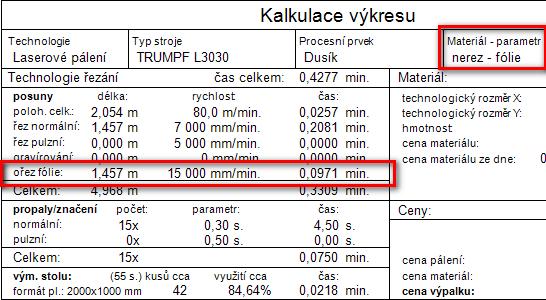 ]) přibyly i ve formuláře Kalkulace a v náhledu Kalkulace výkresu nacházející se ve výkresu a v nabídce.