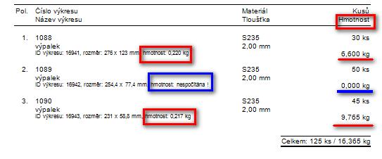 Servisní aktualizace - DXF verze AutoCad 2018 Byl proveden