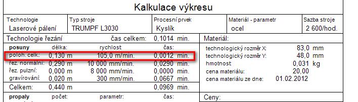 následujícího výpalku v řezném plánu.