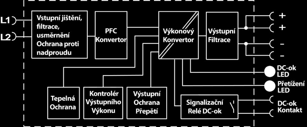 sériově-paralelního zapojení pro rozšíření rozsahu u a napětí Integrovaná