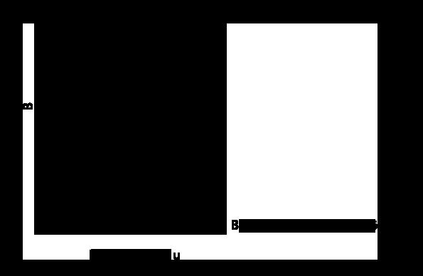 0-00 1,2 279 x 225 x 58 173 x 168 08671.0-00 2,0 359 x 294 x 68 235 x 221 08672.