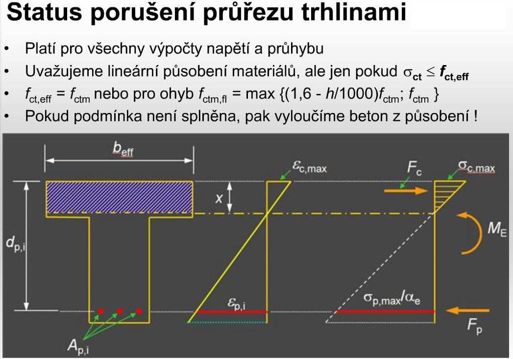 1991-1- 3) Pro stavb umístěné ve výšce H 0,70 0,50 0,20 >1000m n.m. Pro stavb umístěné ve výšce H 0,50 0,20 0 1000 m n.