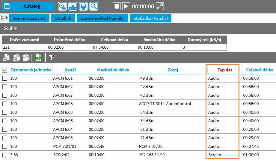 Catalg/Statistika slupec Typ dat zbrazuje stejná data jak