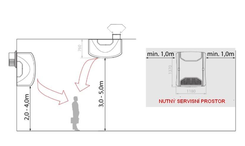 Připevnění ke stěně: Jednotky OXeN jsou určeny pro montáž na obvodovou stěnu nebo ke stropu (střeše) přímo sousedící s venkovním prostorem.