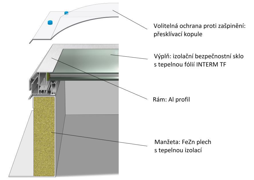 Vnější sklo je tvrzené vnitřní je laminované bezpečnostní (v případě rozbití skla zůstanou střepy na fólii). AAG světlíky slouží k prosvětlení, dennímu větrání a výlezu na střechu.