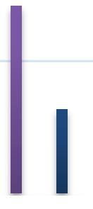 2012-15 Návratná finanční výpomoc Úvěrový rámec 2016-23 Úvěr 2017-2021 Celkem Lhůta pro podání písemných připomínek občanů kraje k Závěrečnému účtu Ústeckého