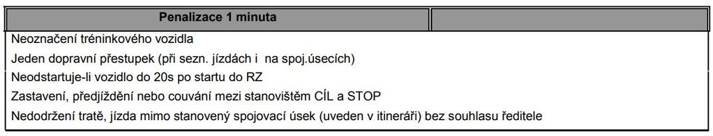 11.6 Ocenění: Posádky budou oceněny takto: Prvá tři místa v každé třídě. První místo pro Absolutního vítěze. V Houdkovicích dne 10. dubna 2019 Marek Šimík Ředitel rallye Příloha I.