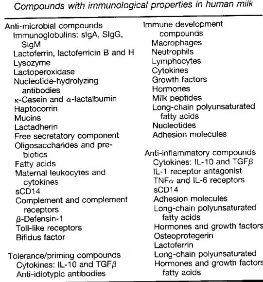 IMUNITNÍ FAKTORY V MATEŘSKÉM MLÉKU Toto nejsou veškeré