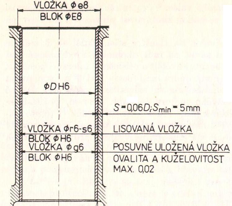 HETEROGENNÍM a) Mokré vložky (historie u Škoda, dnes se nepoužívá) b) Suché vložky -zalisované