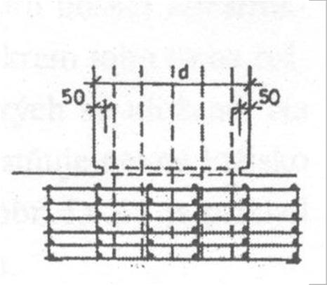 11 Typy ložisek betonové ložisko vrubový kloub - vzniká vytvořením zářezu, vrubu v místě uložení - podle výšky vrstvičky betonu rozlišujeme: - klouby s tenkou vrstvičkou (úzké) o výšce 0,1.