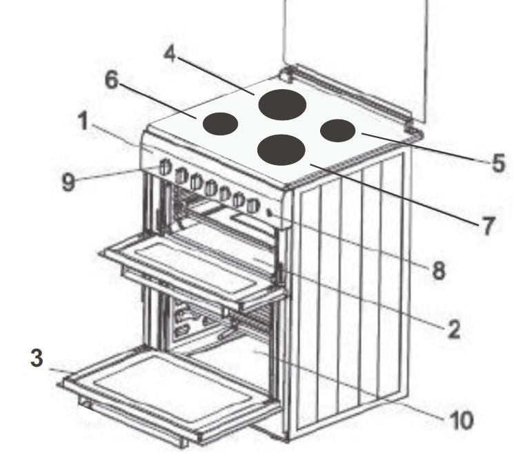 PARTIE 1 CARACTERISTIQUES TECHNIQUES DE LA CUISINIÈRE 1- Bandeau de commande 2- Four supérieur 3- Porte four 5-6-7- s vitrocéramiques 8- Lampe du four 9- Minuteur 10- Four inférieur MODÈLE Couleur