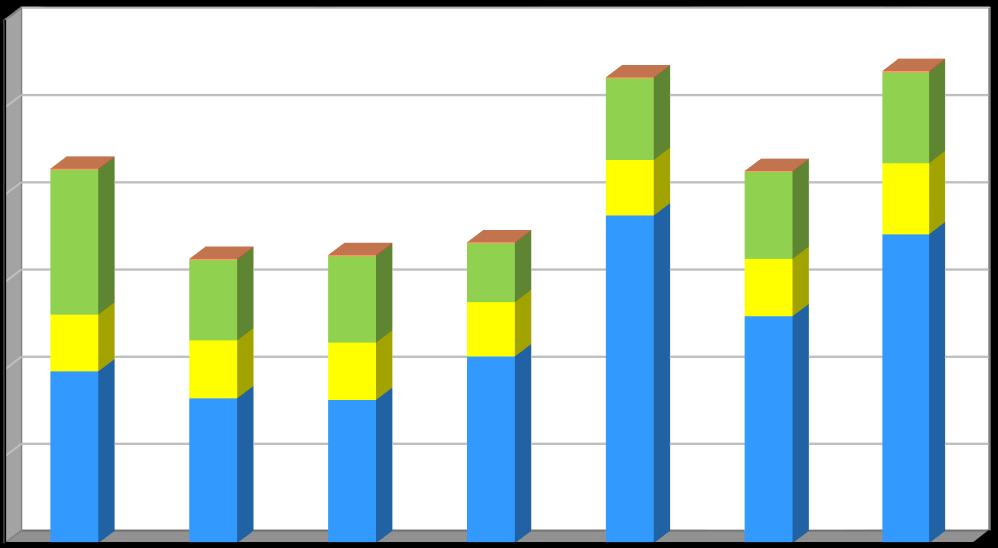 Produkce [kg/obyvatele/rok Průměrná výtěžnost tříděného sběru na 1 trvale žijícího obyvatele města byla v roce 2017 o 26,8 % vyšší než v roce 2016.