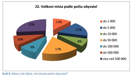 Nepoužívejte