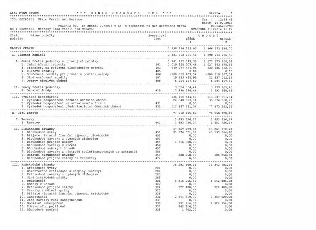 Lic: MVNM (mvnm) * * * G I N I S S t a n dar d u C R * * * Strana: 6 IČO: 00285455 Město Veselí nad Moravou Čas : 2:33:49 ROZVAHA ÚSC za období 2/204 v Kč, s přesností na dvě desetinná místa