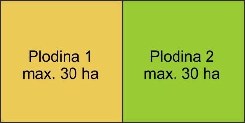 Více různých plodin na DPB, přičemž se každá