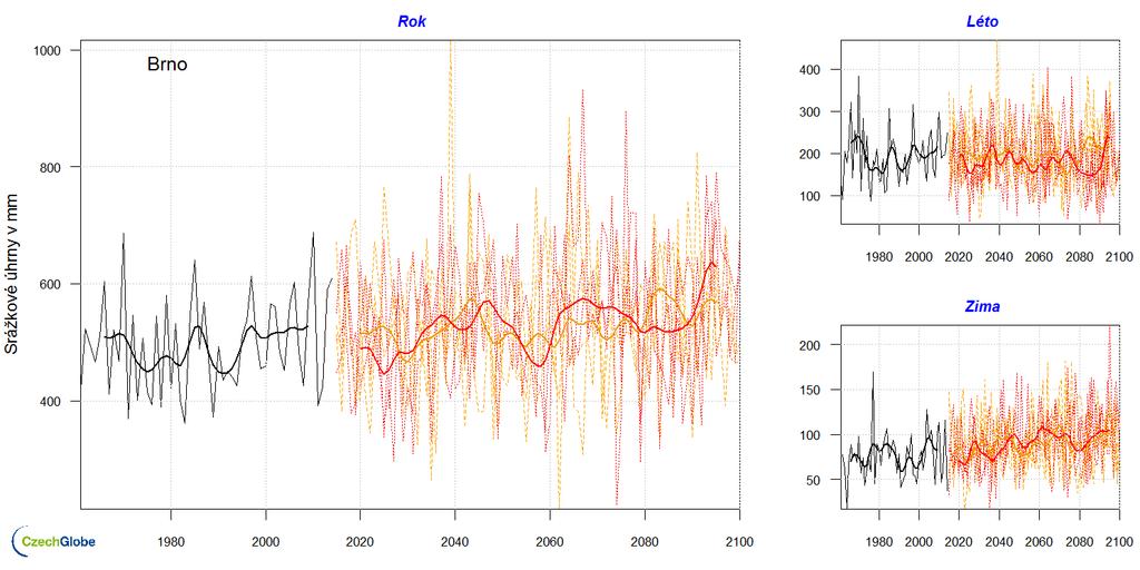 Vývoj úhrnů srážek v kontextu změny klimatu - ČR Global Change