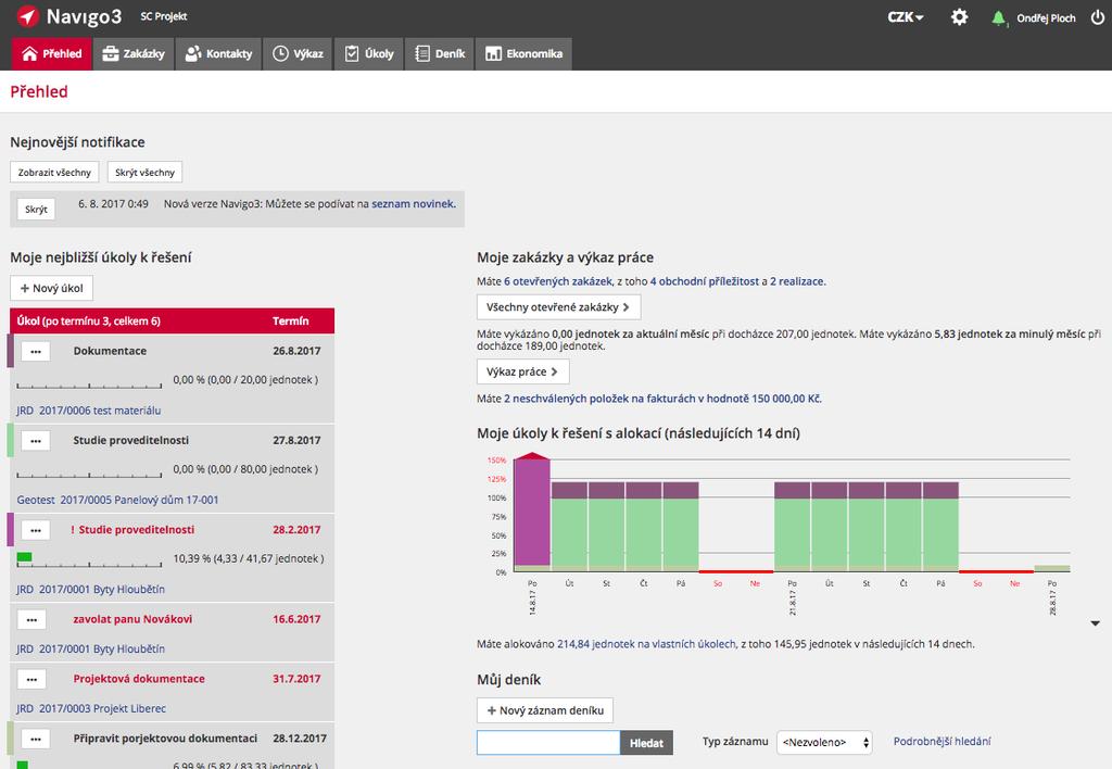 Úvodní strana (dashboard) Notifikace úkolů Moje nejbližší