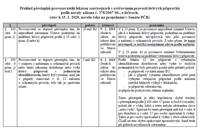 Informace ČLnK webináře budou další, až budou nové informace 8.11.