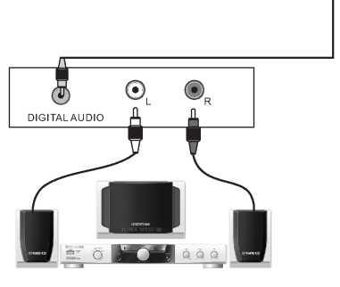 DIGITÁLNÍ AUDIO PŘEVODNÍK