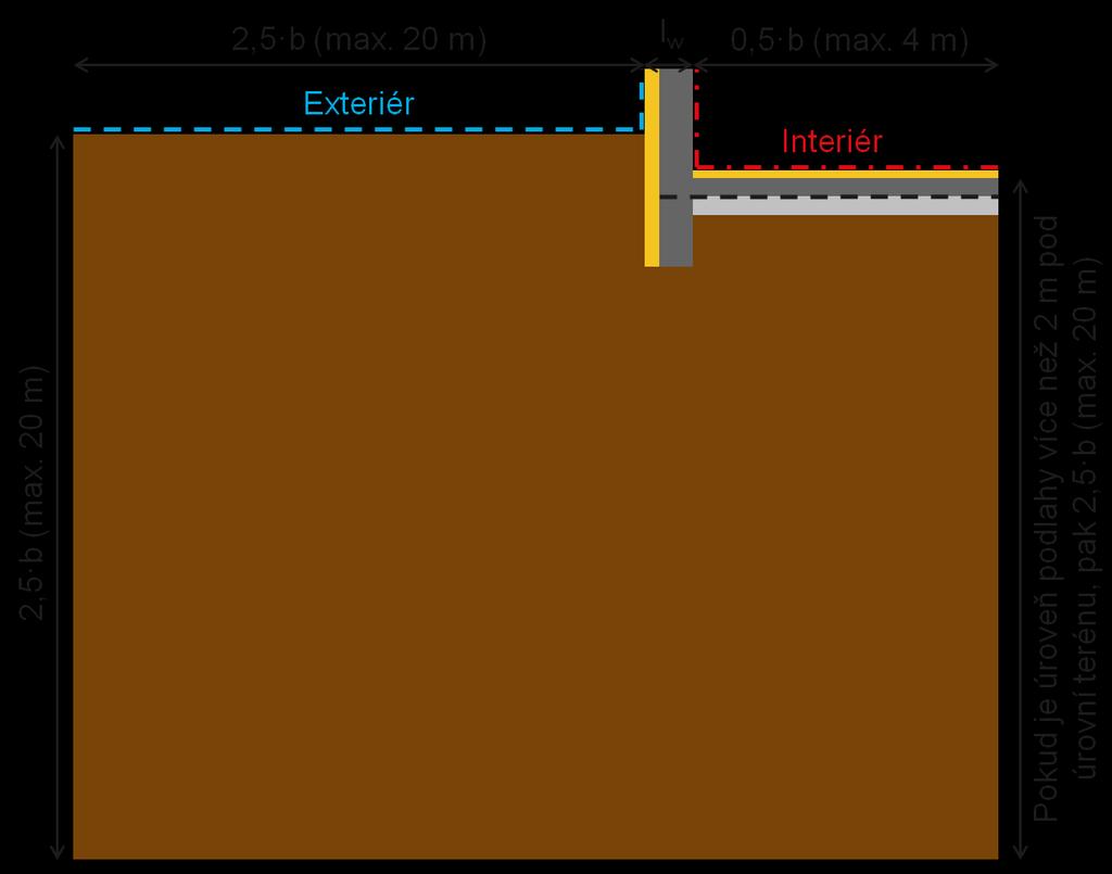 Tepelná technika 2D - Uživatelský manuál k programu verze 1.5.