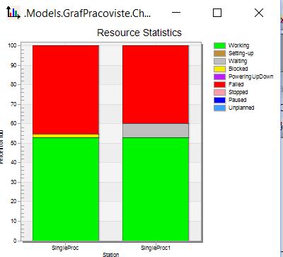 Simulační software Tecnomatix