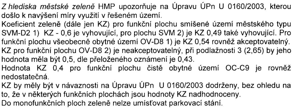 Z hlediska ochrany ovzduší HMP na základì údajù z oznámení sdìluje, že v daném území nedochází k pøekraèování limitù koncentrací škodlivin v ovzduší dle zákona è.86/2002 Sb.