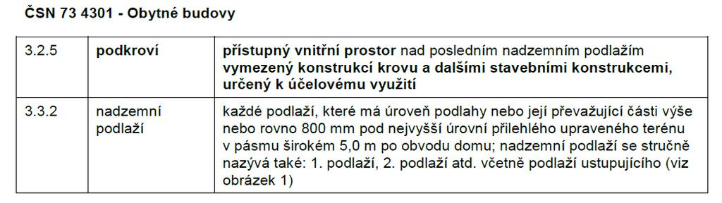 podlažnosti používá formát xnp+p, kde x je počet nadzemních podlaží a p znamená podkroví, případně též ustupující podlaží.