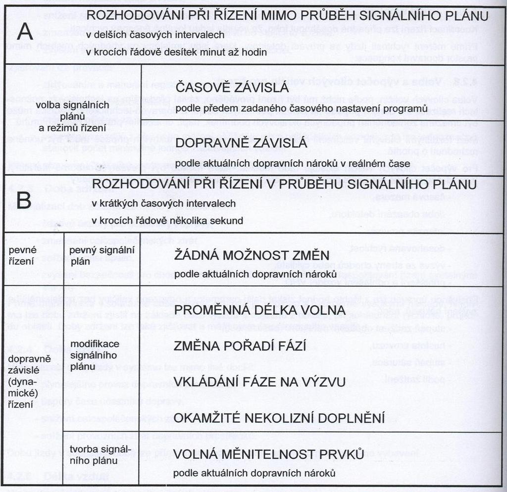 Přehled