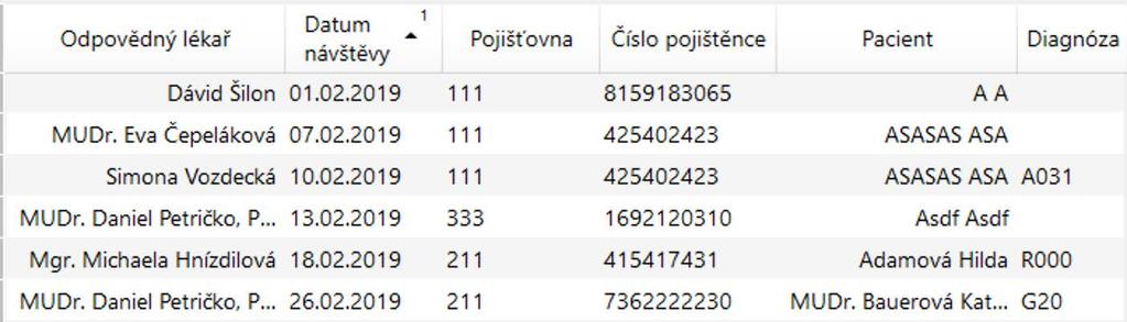 období vykázaný žádný výkon. Výkony je možné zadat v okně denní záznam pacienta, který se zobrazí po dvojkliku na jméno pacienta.