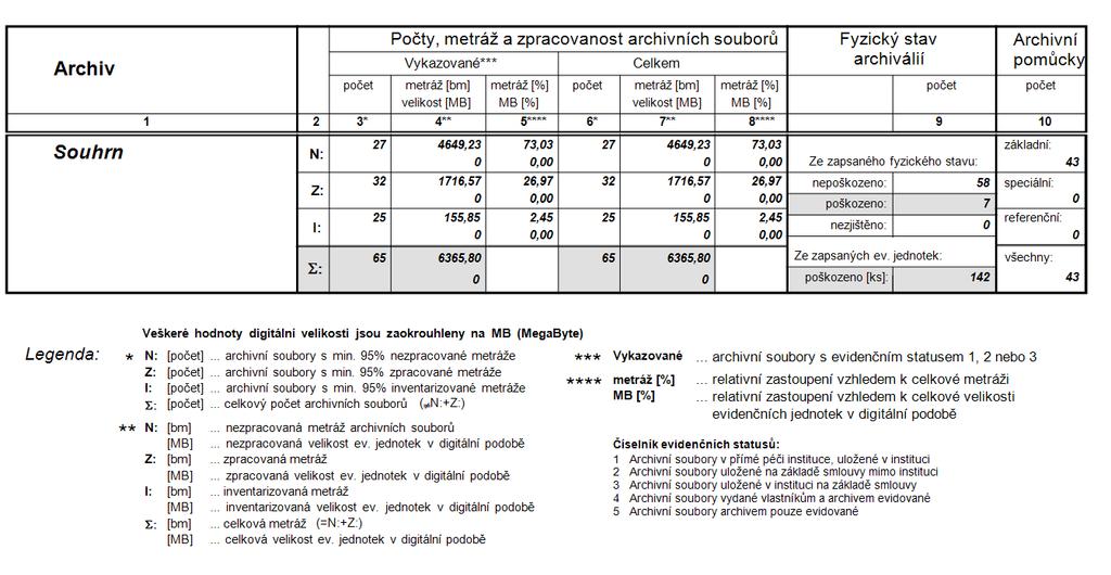 evidenci Národního