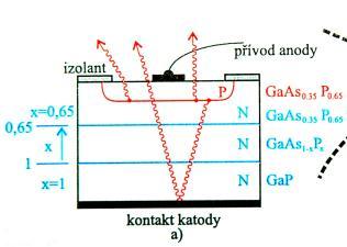 až le Nízké náklady na údržbu Nízká spořeba energie Variabilia v rozlišení a barevnosi Nasavielnos jasu podle svěelných podmínek Dobrá vidielnos i na přímém slunci Různé pozorovací úhly a vzdálenosi