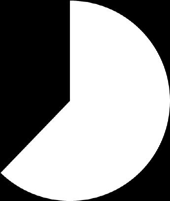 oblast.