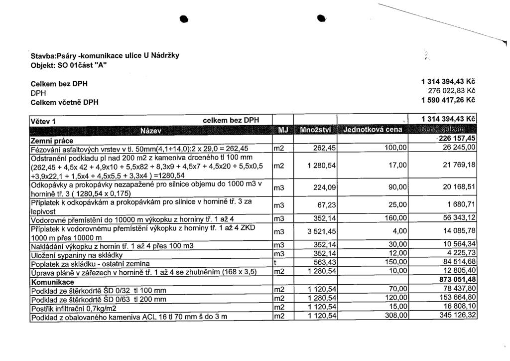 Stavba:Psáry -komunikace ulice U Nádržky Objekt: SO Olčást A Celkem bez DPH 1 314 394,43 Kč DPH 276 022,83 Kč Celkem včetně DPH 1 590 417,26 Kč Větev I celkem bez DPH 1 314 394,43 Kč ~ r~ s ~rz~-nv~s