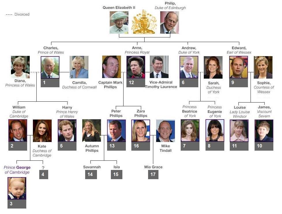 4 The Royal family The British Royal Family is the family group of close relatives of the monarch of the United Kingdom.