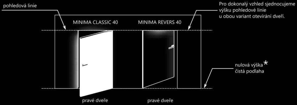 Montážní návod pro zárubeň M&T MINIMA Classic a MINIMA Revers