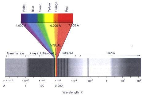 Elektronová struktura atomů spektroskopie jednotlivé prvky N charakteristická spektra -
