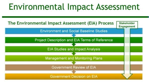 4.EIA 5.