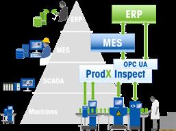 Konektivita Software ProdX pro správu dat Model ProdX používá instalaci Base se serverem OPC UA.