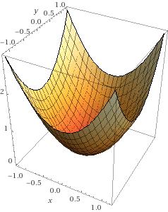 . Je dána funkce f(x, y) a g(x, y, z). Vypište symbolicky všechny.,. a 3. parciální derivace funkce f a funkce g.