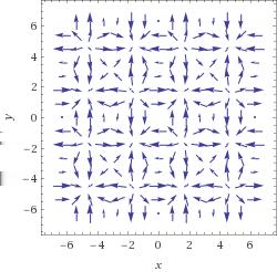 Nalezněte body, ve kterých se velikost gradientu funkce z = (x + y ) 3 rovná. [Body ležící na kružnici x + y = 3.