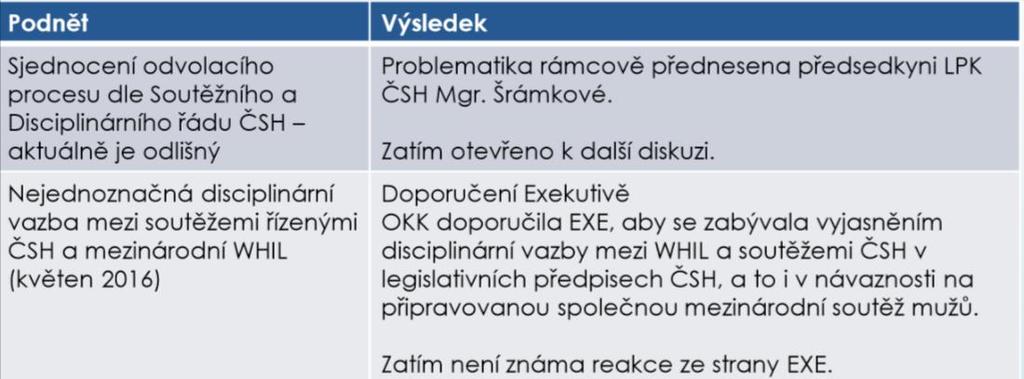 června 2016 došlo ke schůzce členů OKK a Soutěžní komise ČSH, na které mělo dojít k